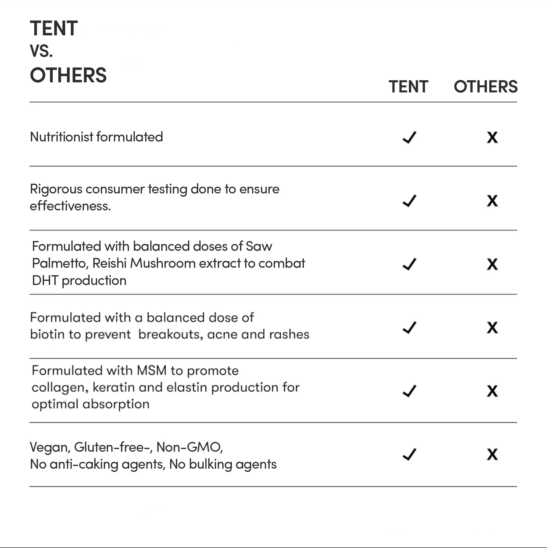 Tent hair supplement vs others