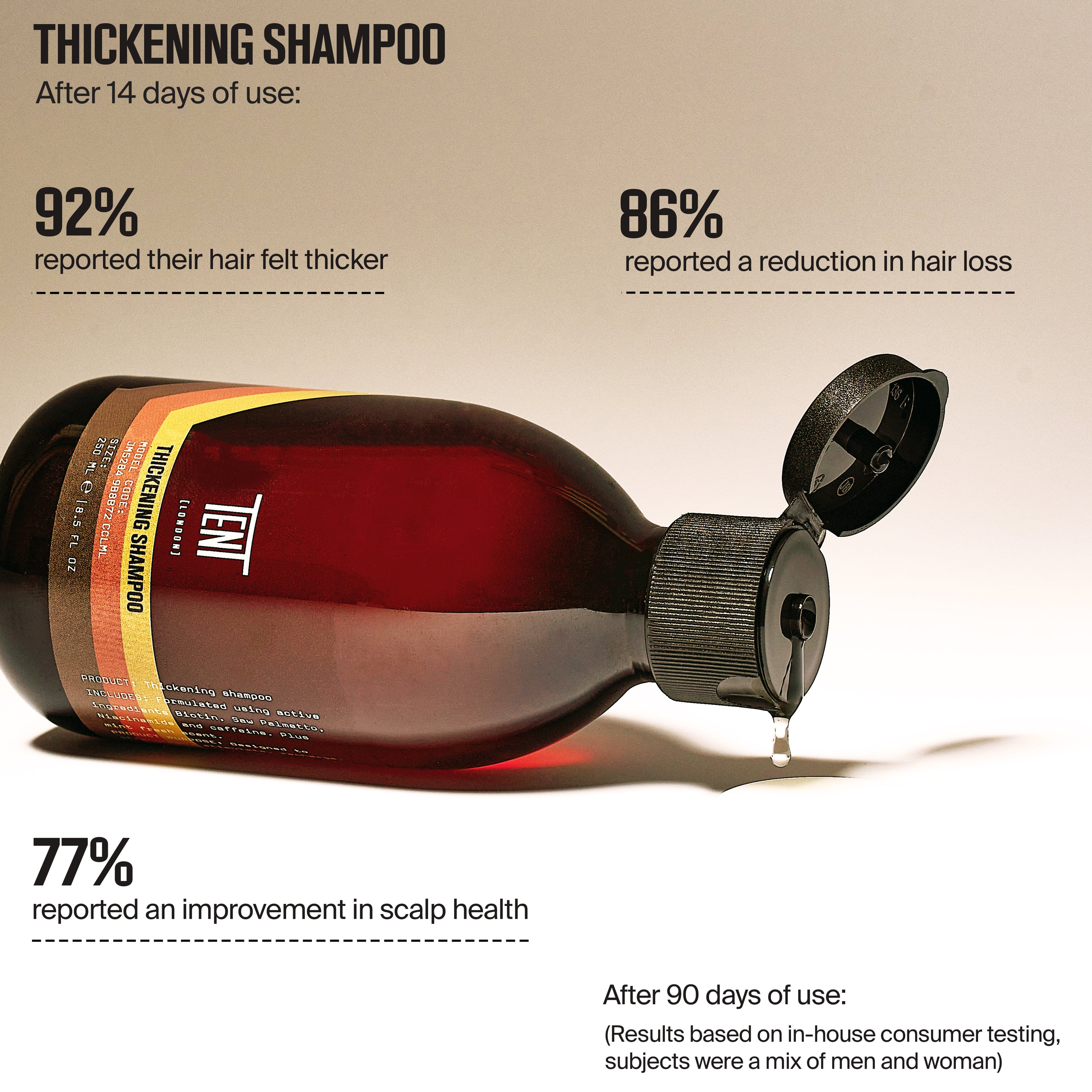 Tent London hair thickening shampoo