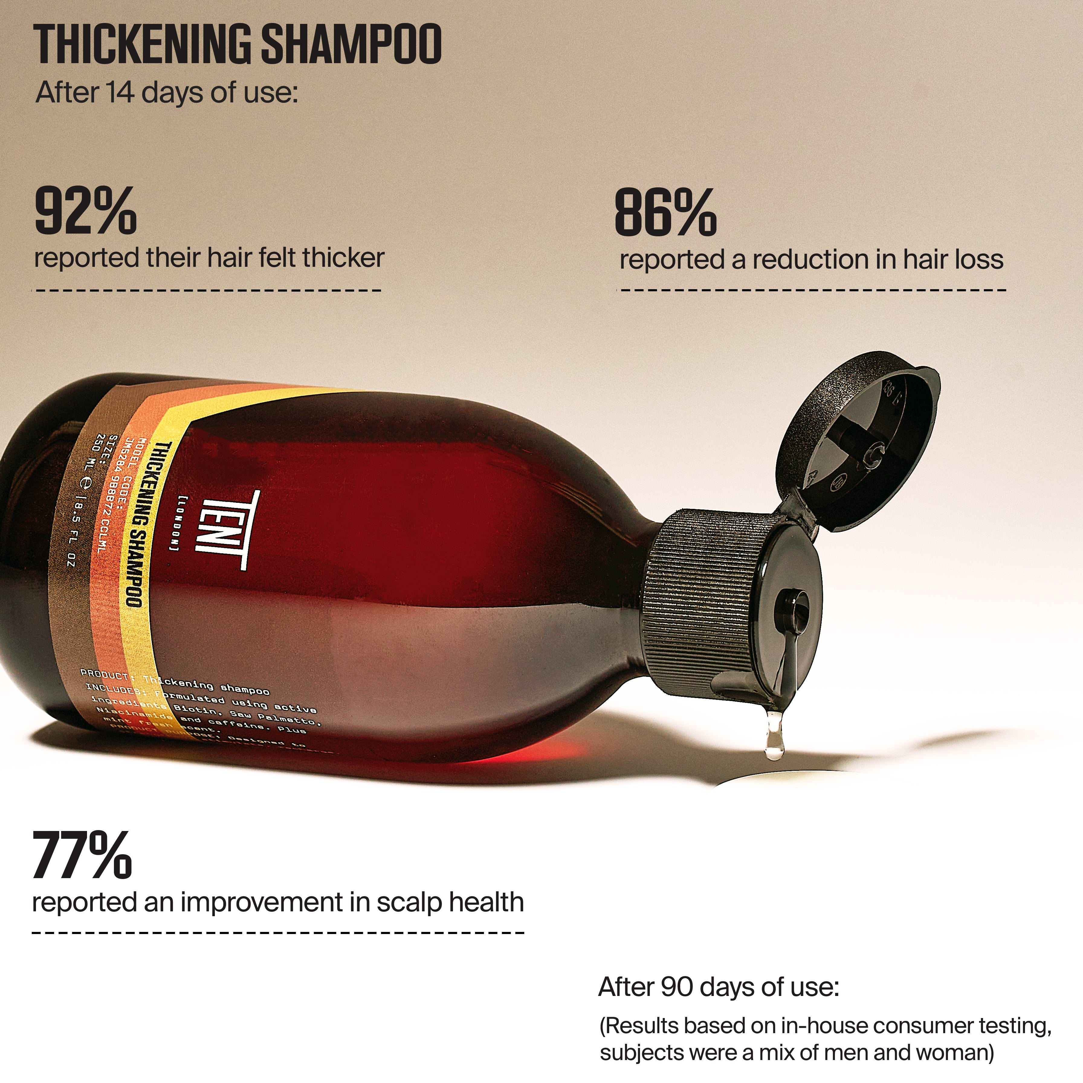 DAILY THICKENING SHAMPOO – TenT