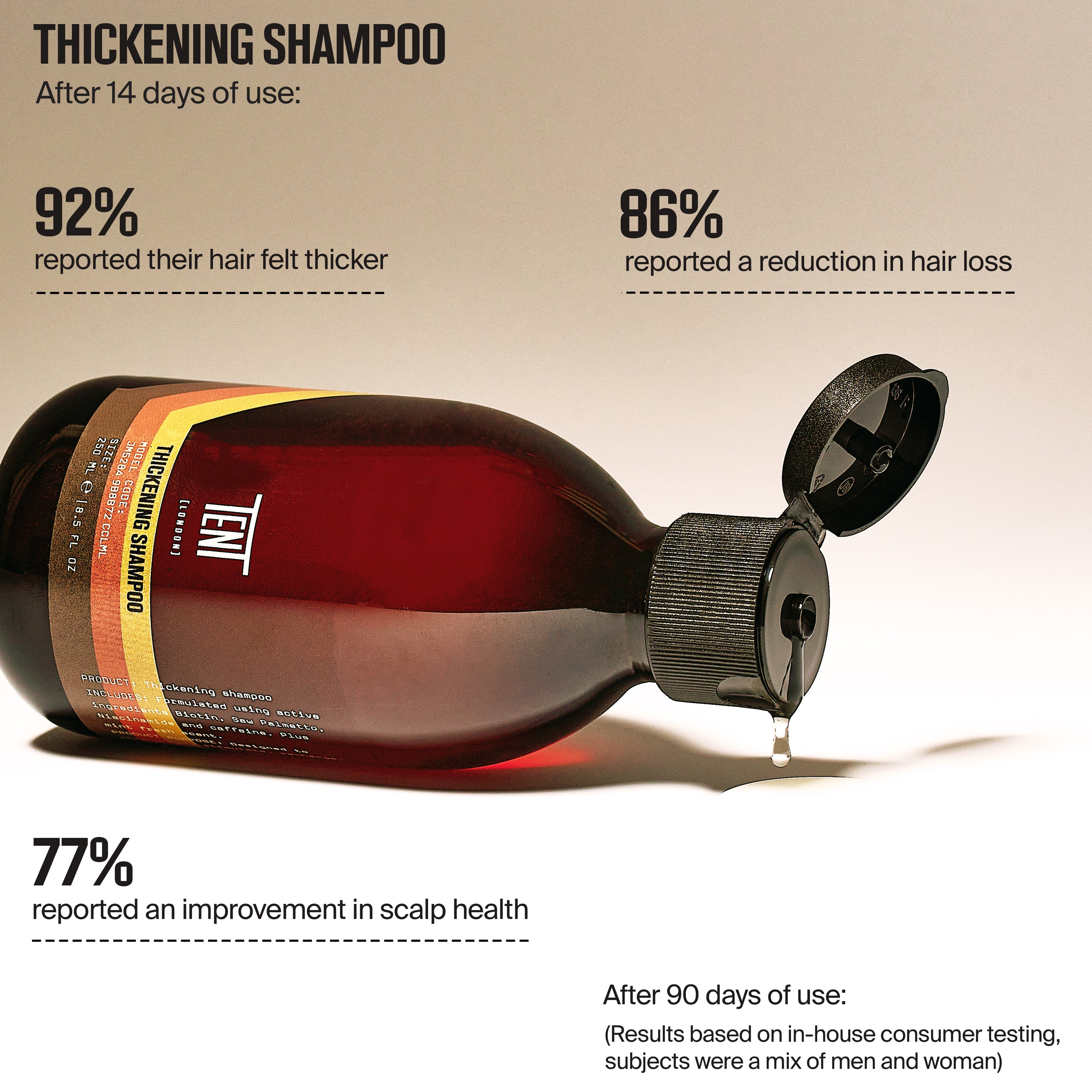 THICKENING SHAMPOO | DAILY THICKENING SHAMPOO